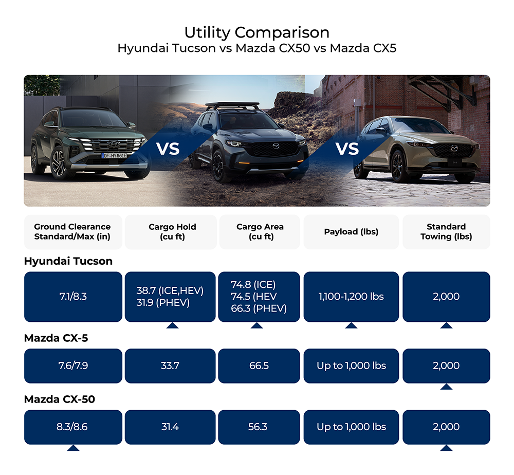 utility