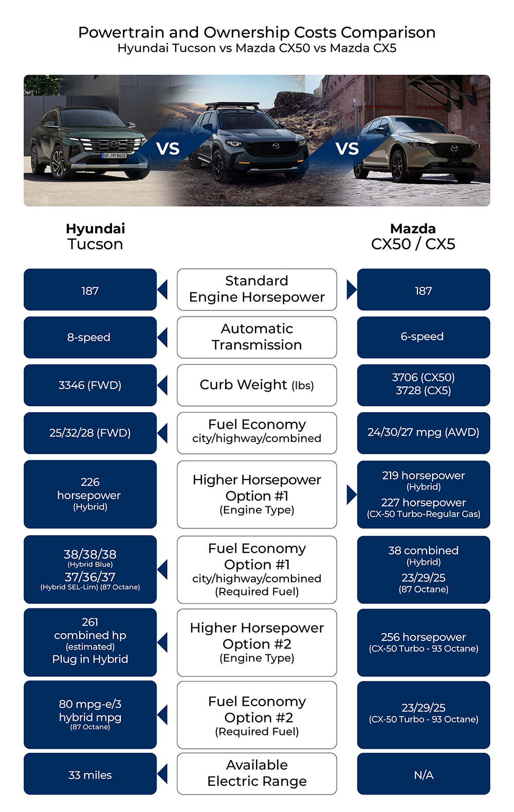 Powertrain