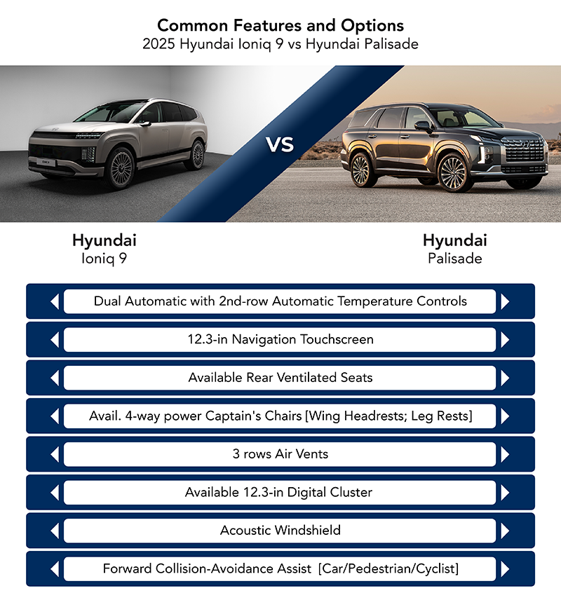 Common Features and Options: Ioniq vs Hyundai